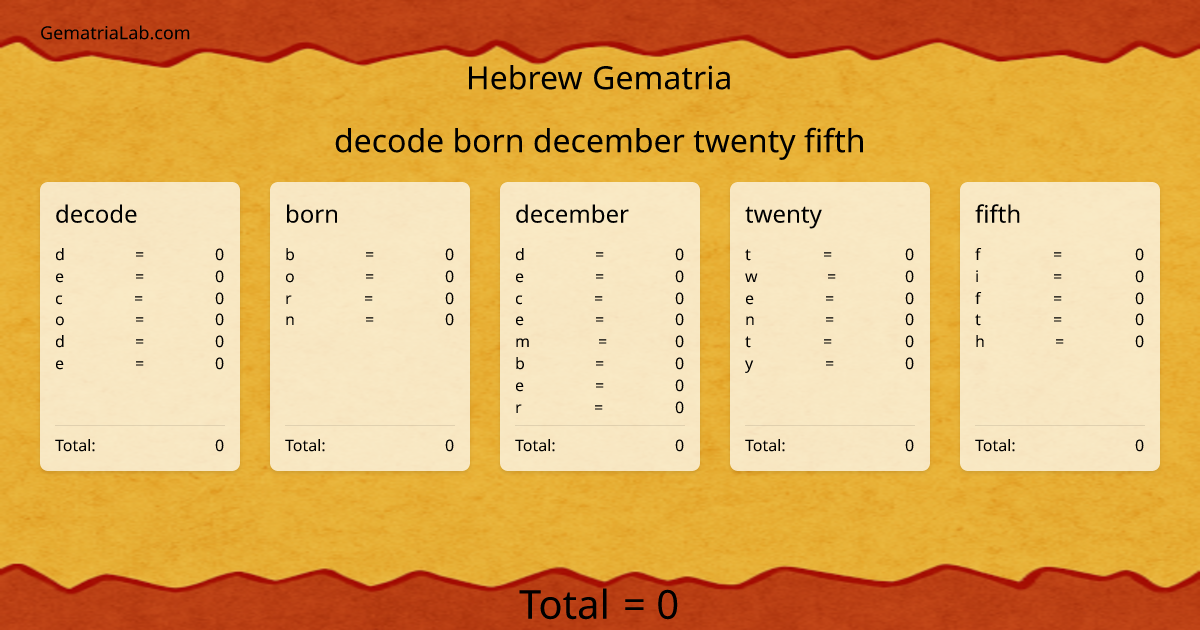 decode born december twenty fifth in hebrew Gematria